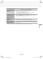 Предварительный просмотр 149 страницы Samsung HT-J5150 User Manual