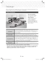 Предварительный просмотр 160 страницы Samsung HT-J5150 User Manual