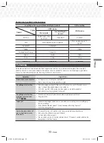 Предварительный просмотр 185 страницы Samsung HT-J5150 User Manual