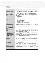 Предварительный просмотр 186 страницы Samsung HT-J5150 User Manual