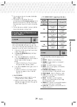 Preview for 25 page of Samsung HT-J5150K User Manual