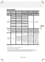 Preview for 67 page of Samsung HT-J5150K User Manual