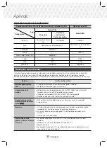 Preview for 68 page of Samsung HT-J5150K User Manual