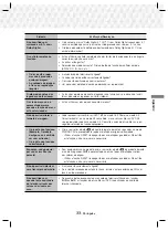 Preview for 69 page of Samsung HT-J5150K User Manual