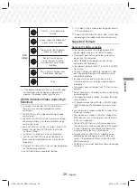 Preview for 29 page of Samsung HT-J5156K User Manual