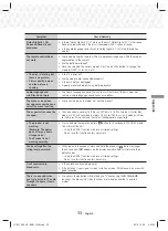 Preview for 33 page of Samsung HT-J5156K User Manual