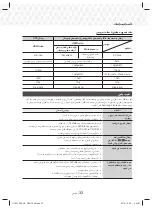 Preview for 68 page of Samsung HT-J5156K User Manual