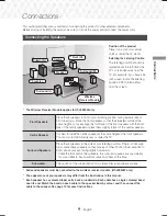 Preview for 9 page of Samsung HT-J5500 User Manual