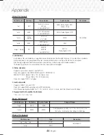 Preview for 44 page of Samsung HT-J5500 User Manual