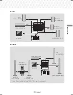 Предварительный просмотр 116 страницы Samsung HT-J5500 User Manual