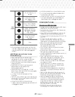 Предварительный просмотр 148 страницы Samsung HT-J5500 User Manual