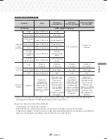 Предварительный просмотр 150 страницы Samsung HT-J5500 User Manual