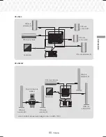 Предварительный просмотр 168 страницы Samsung HT-J5500 User Manual