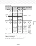 Предварительный просмотр 202 страницы Samsung HT-J5500 User Manual