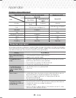 Предварительный просмотр 203 страницы Samsung HT-J5500 User Manual