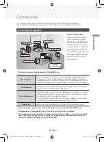 Предварительный просмотр 9 страницы Samsung HT-J5500K User Manual