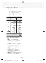 Предварительный просмотр 36 страницы Samsung HT-J5500K User Manual