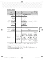 Предварительный просмотр 45 страницы Samsung HT-J5500K User Manual