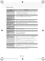 Предварительный просмотр 48 страницы Samsung HT-J5500K User Manual