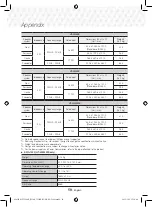 Предварительный просмотр 50 страницы Samsung HT-J5500K User Manual