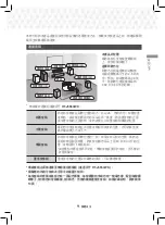 Предварительный просмотр 60 страницы Samsung HT-J5500K User Manual