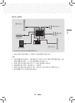 Предварительный просмотр 62 страницы Samsung HT-J5500K User Manual