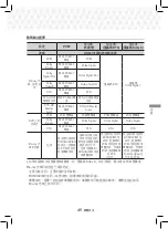 Предварительный просмотр 96 страницы Samsung HT-J5500K User Manual