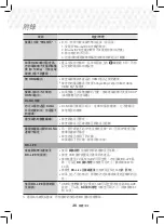 Предварительный просмотр 99 страницы Samsung HT-J5500K User Manual