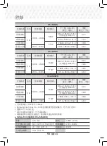 Предварительный просмотр 101 страницы Samsung HT-J5500K User Manual