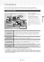 Предварительный просмотр 9 страницы Samsung HT-J5500W User Manual