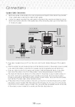 Предварительный просмотр 10 страницы Samsung HT-J5500W User Manual