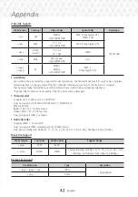 Предварительный просмотр 42 страницы Samsung HT-J5500W User Manual