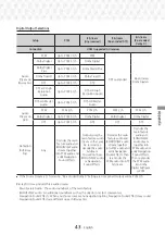 Предварительный просмотр 43 страницы Samsung HT-J5500W User Manual