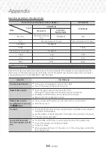 Предварительный просмотр 44 страницы Samsung HT-J5500W User Manual