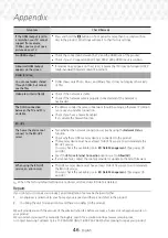 Предварительный просмотр 46 страницы Samsung HT-J5500W User Manual