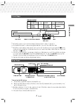 Preview for 7 page of Samsung HT-J5530K/XD User Manual