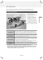 Preview for 9 page of Samsung HT-J5530K/XD User Manual