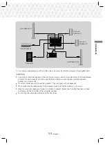 Preview for 11 page of Samsung HT-J5530K/XD User Manual