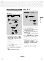 Preview for 13 page of Samsung HT-J5530K/XD User Manual