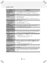 Preview for 46 page of Samsung HT-J5530K/XD User Manual