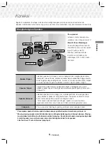 Preview for 59 page of Samsung HT-J5530K/XD User Manual