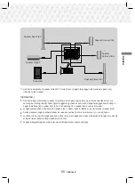 Preview for 61 page of Samsung HT-J5530K/XD User Manual