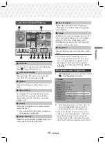 Preview for 65 page of Samsung HT-J5530K/XD User Manual