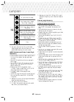 Preview for 92 page of Samsung HT-J5530K/XD User Manual