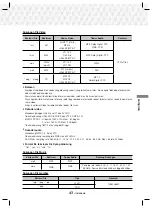 Preview for 93 page of Samsung HT-J5530K/XD User Manual