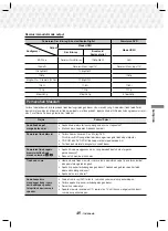 Preview for 95 page of Samsung HT-J5530K/XD User Manual