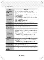 Preview for 96 page of Samsung HT-J5530K/XD User Manual