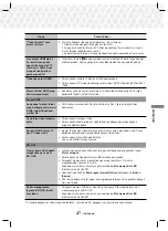 Preview for 97 page of Samsung HT-J5530K/XD User Manual