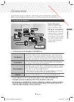 Предварительный просмотр 9 страницы Samsung HT-J5550W User Manual