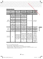 Предварительный просмотр 45 страницы Samsung HT-J5550W User Manual